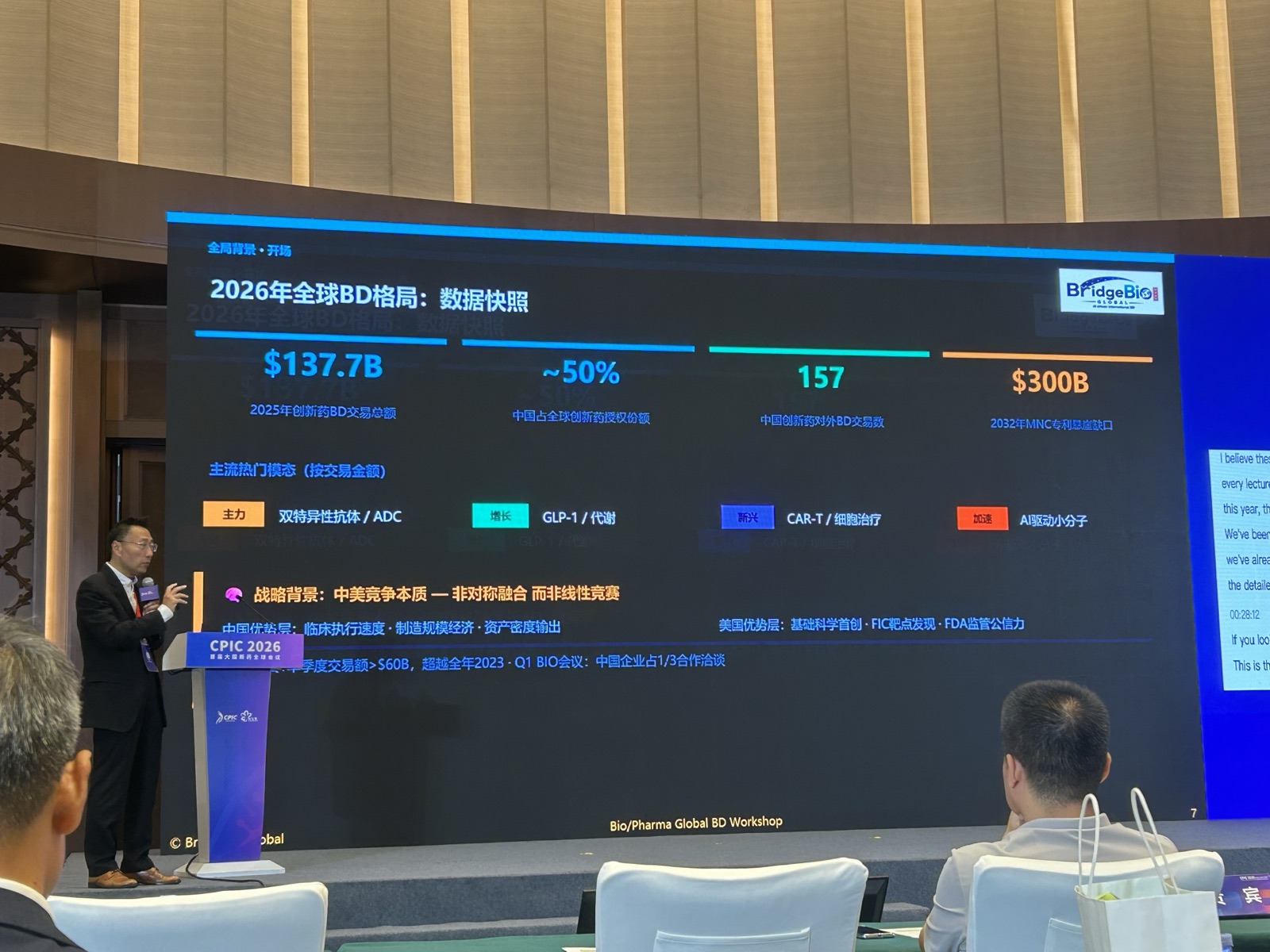 Data snapshot slide from the BridgeBio Global BD workshop at CPIC 2026: 2025 global BD deal value, China's share, deal count, and the projected 2032 patent-cliff gap