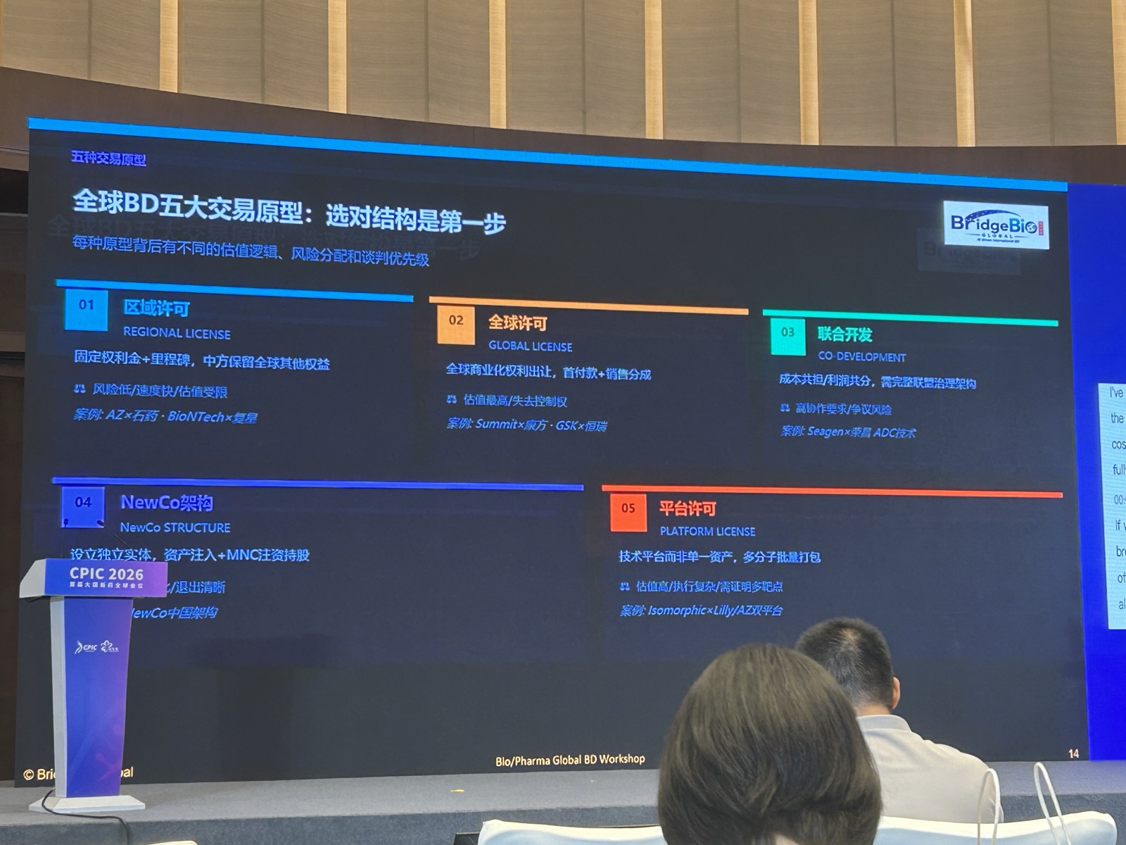 Deal archetypes slide from the BridgeBio Global BD workshop at CPIC 2026, showing the five deal structures and named case examples
