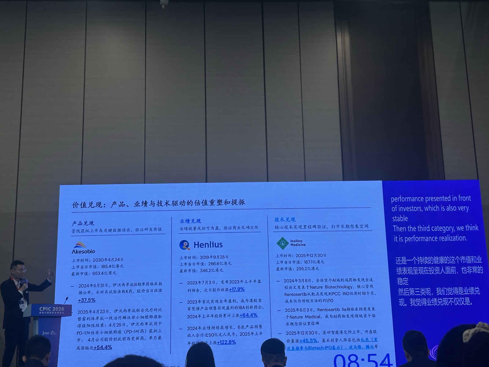 Hong Kong listing panel data slide at CPIC 2026: valuation and stock performance data for Akesobio, Henlius, and Insilico Medicine